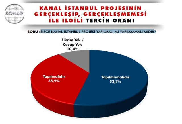 Cumbaşkanı istiyor, İstanbullu istemiyor