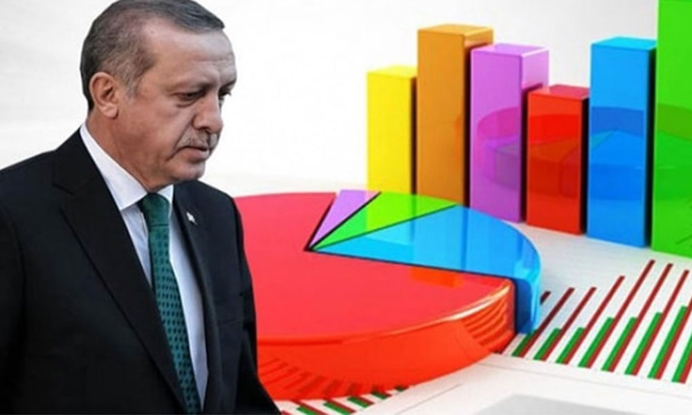 Koronavirüs anketinden Erdoğan'a şok
