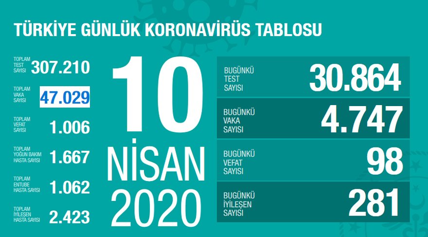 Ölü sayısı 1006 çıktı
