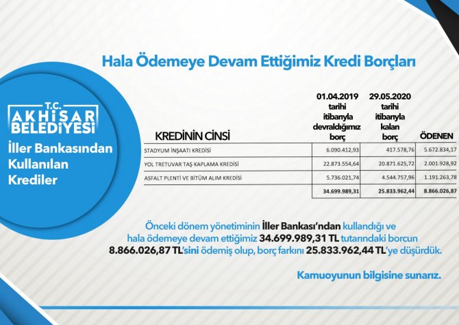 Besim Dutlulu, şeffaf ve halkçı belediyecilik anlayışı ile hizmete devam
