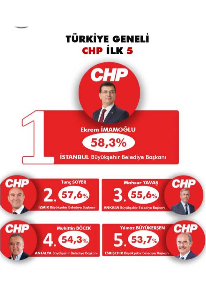 İlk beş CHP'li belediyeler paylaştı.