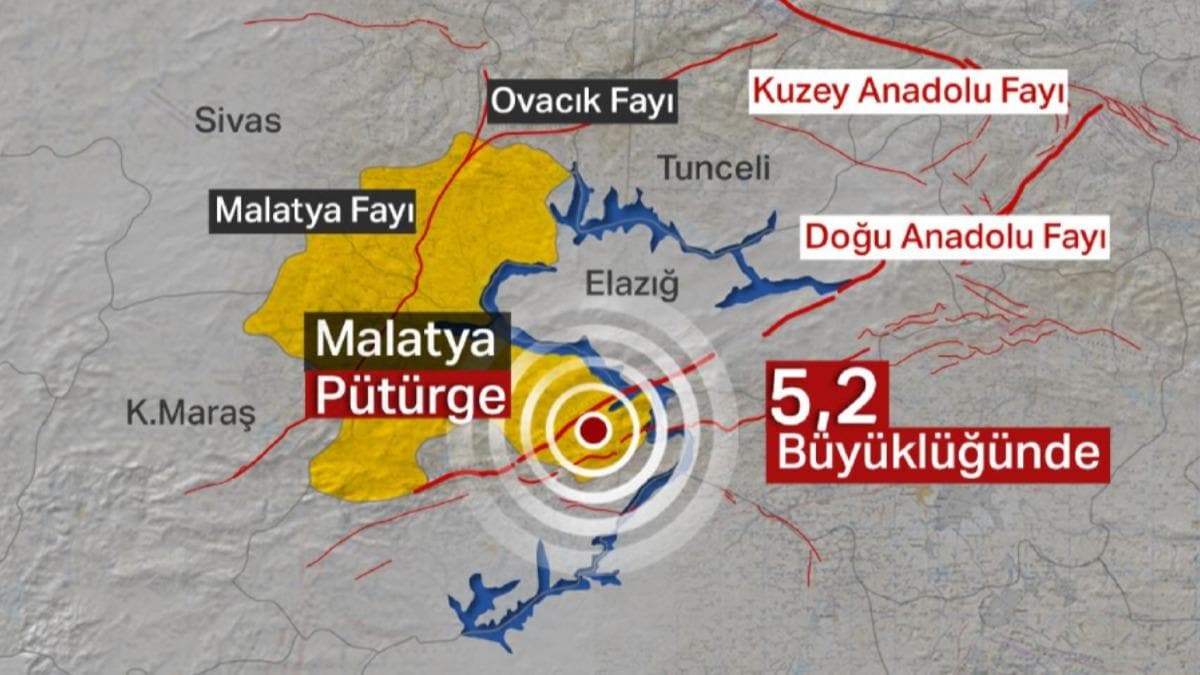 Malatya'da 5.2 büyüklüğünde deprem