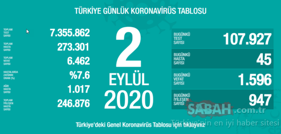 Bugün 45,dün 47 kişi yaşamını yitirdi