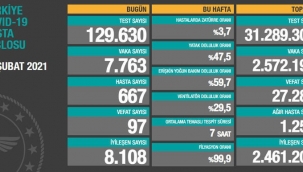 Bugün 97, dün 94 kişi yaşamını yitirdi
