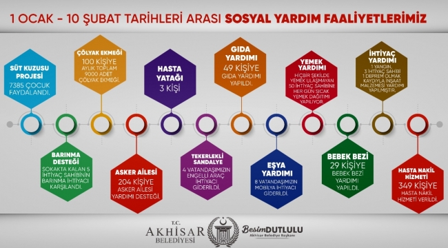 Hiç kimse yoksa Akhisar Belediyesi var