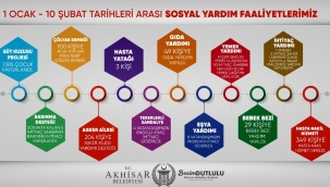 Hiç kimse yoksa Akhisar Belediyesi var