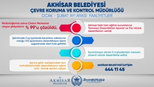Ocak, şubat faaliyetleri açıklandı