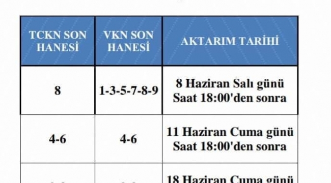 Demirci'de 687 üreticiye destek ödemesi yapılacak