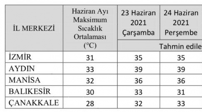 Manisa valiliğinden sıcaklık uyarısı