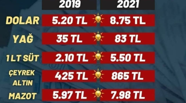 AKP demek zam demek