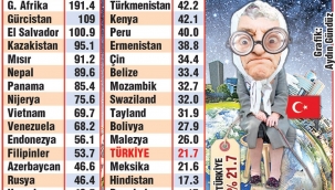 Emeklisi en fakır ülkeler sıralamasında dipteyiz