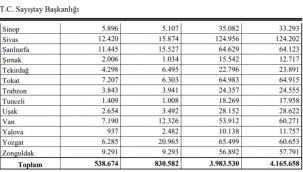 Kayıp vatan toprakları Sayıştay raporunda.