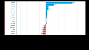 Türkiye'yi Avrupa'nın zam şampiyonu oldu.