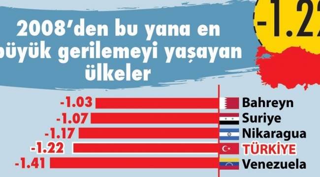 Özgürlük liginde diplere indik