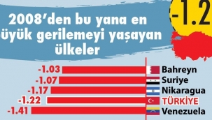 Özgürlük liginde diplere indik