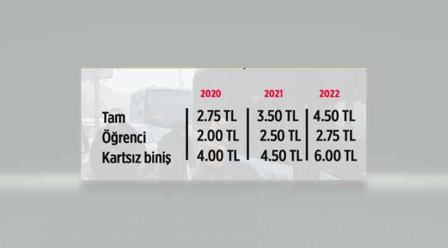 Manisa'da ulaşım zamlandı