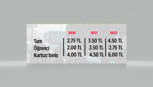 Manisa'da ulaşım zamlandı