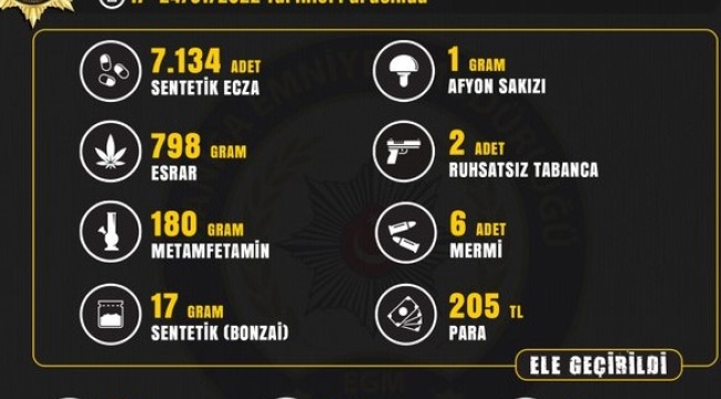 Manisa'da yapılan 67 operasyonda 99 kişi yakalandı