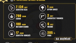 Manisa'da yapılan 67 operasyonda 99 kişi yakalandı