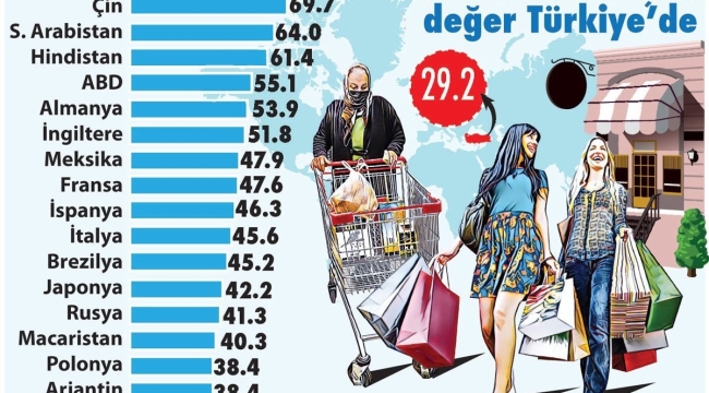Tüketicinin güveni dip yaptı