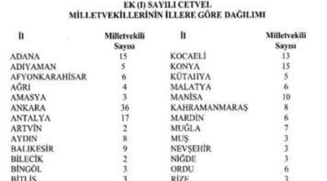 İllerin vekil sayıları açıklandı