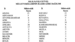 İllerin vekil sayıları açıklandı