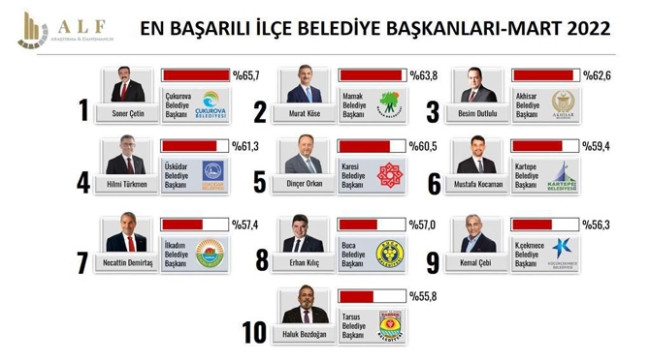 Manisa'dan bir tek Dutlulu,listeye girdi