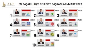 Manisa'dan bir tek Dutlulu,listeye girdi