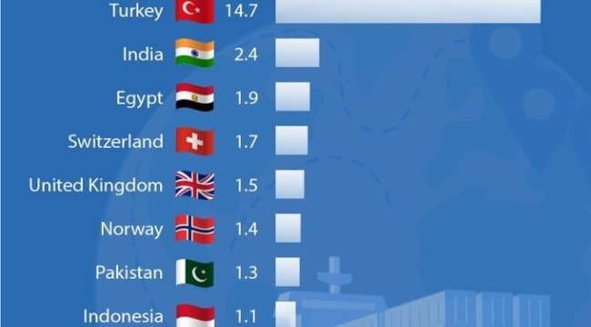 Türkiye, AB'nin en büyük çöplüğü oldu