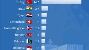 Türkiye, AB'nin en büyük çöplüğü oldu