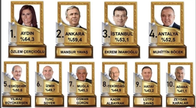Hizmet yarışında birbirleriyle yarışıyorlar