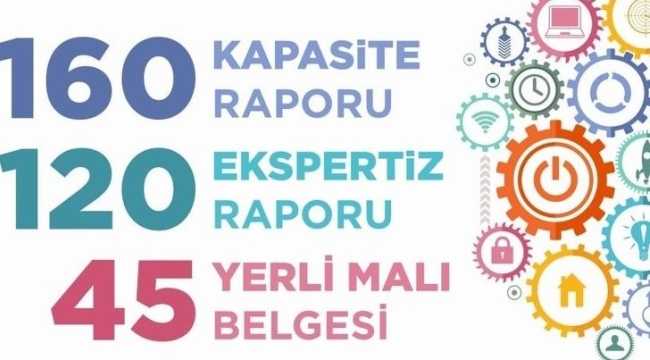TSO'nun sanayi sicil raporu yayınlandı
