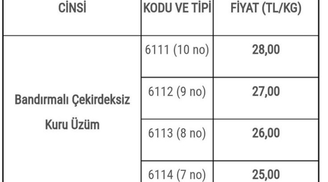 Tarış ve TMO'dan üzüm alımları açıklaması