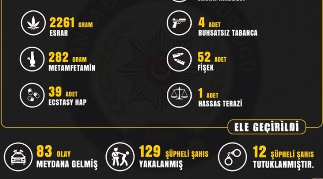 Gözaltına alınan 129 kişiden 12'si tutuklandı
