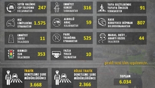 Hız limitine uymayan 1575 kişiye ceza