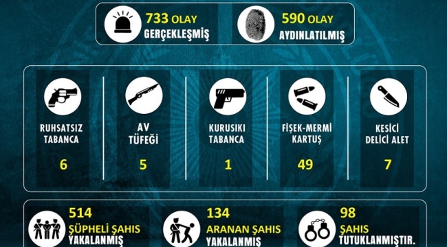 Manisa'da asayış