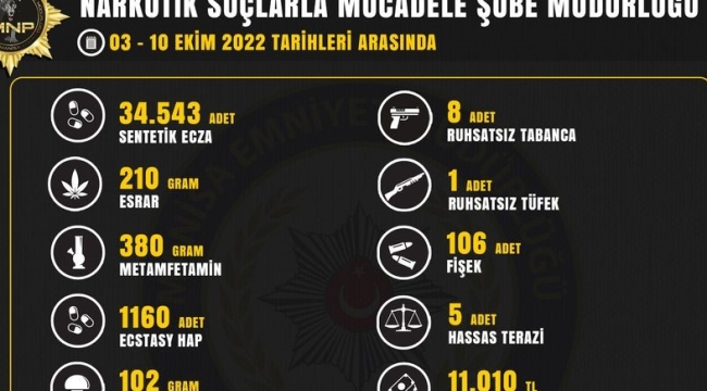 Uyuşturucuyla mücadelede 112 şüpheli yakalandı 17'si tutuklandı