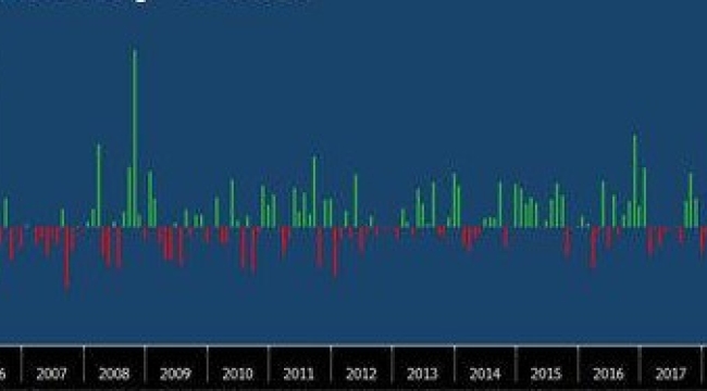 Dolar/TL bu yıl her ayı yükselişle kapadı