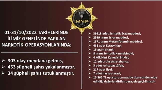 Manisa'da uyuşturucuyla mücadele hız kesmenden sürüyor