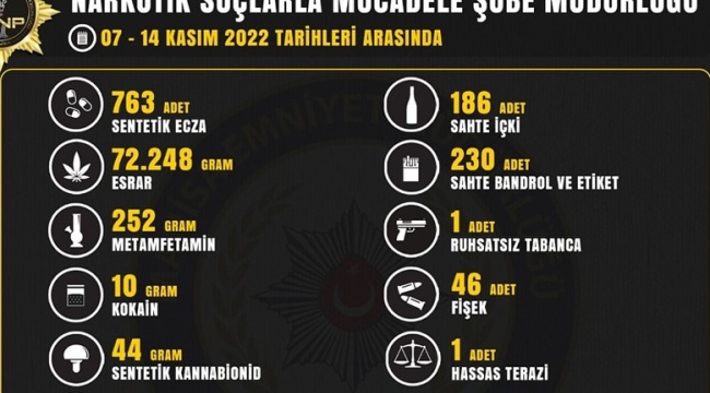 Uyuşturucuyla mücadele 109 kişi yakalandı 15 kişi tutuklandı