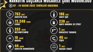 Uyuşturucuyla mücadele 109 kişi yakalandı 15 kişi tutuklandı