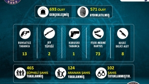 Bir haftada yakalanan 102 kişi tutuklandı