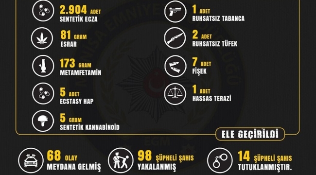 Uyuşturucuya geçit yok: bir hafta da 14 kişi tutuklandı