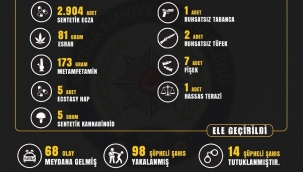 Uyuşturucuya geçit yok: bir hafta da 14 kişi tutuklandı