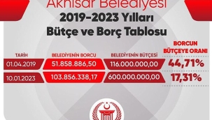 Akhisar Belediyesi 2019-2023 yılları arası borç bilgilerini paylaştı