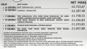 Alaşehir belediyesi 29 ekim ve 1 mayısta işçilere ikramiye verecek