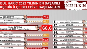 Başkan Dutlulu ''Bu başarı hepimizin''