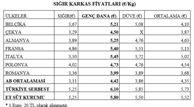 CHP'li Başevirgen "kıyma 200,kuşbaşı 220 liraya koşuyor"