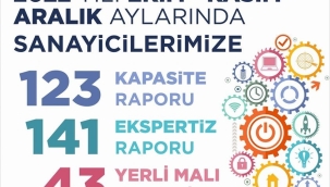 TSO'nun sanayi sicil raporu açıklandı