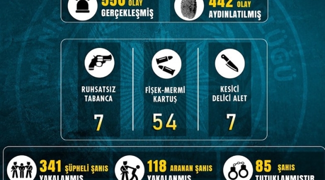 Manisa'da çeşitli suçlara karışan 85 kişi tutuklandı